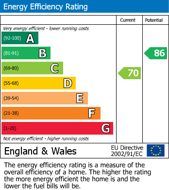 EPC for Uxbridge, 