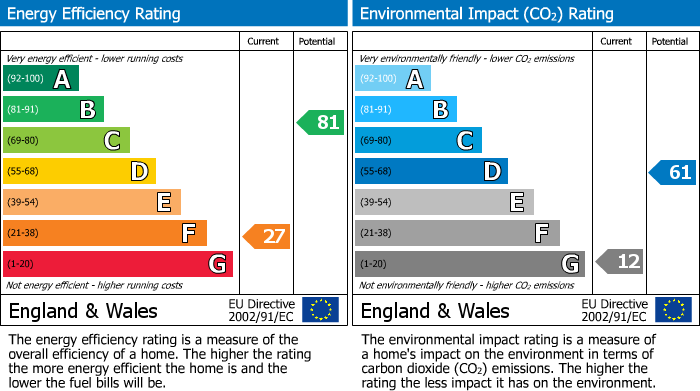 EPC for Pinner, 
