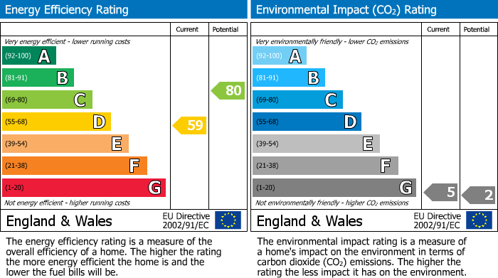 EPC for Uxbridge, 