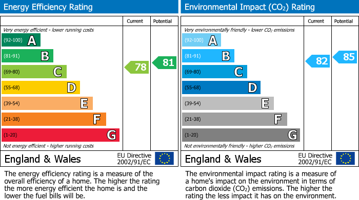 EPC for Uxbridge, 