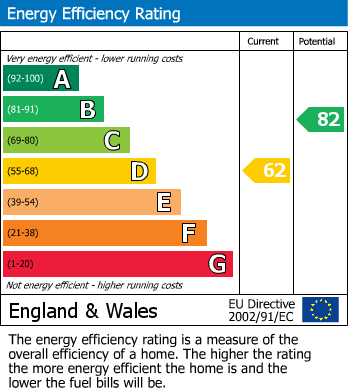 EPC for West Drayton, 
