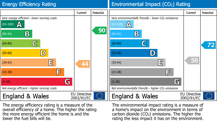 EPC for West Drayton, Greater London