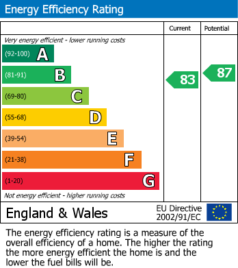 EPC for West Drayton, 
