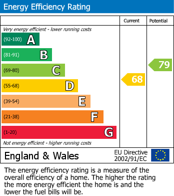 EPC for Uxbridge, 