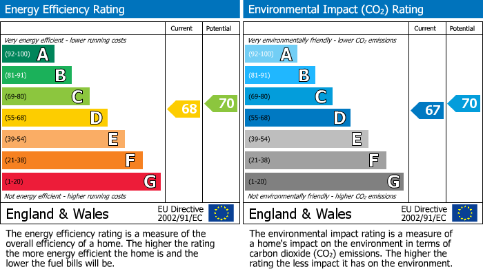EPC for Uxbridge, 