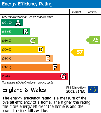 EPC for Uxbridge, 