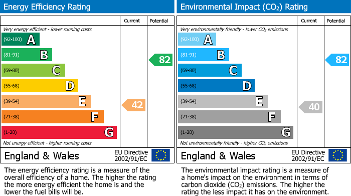 EPC for Uxbridge, 