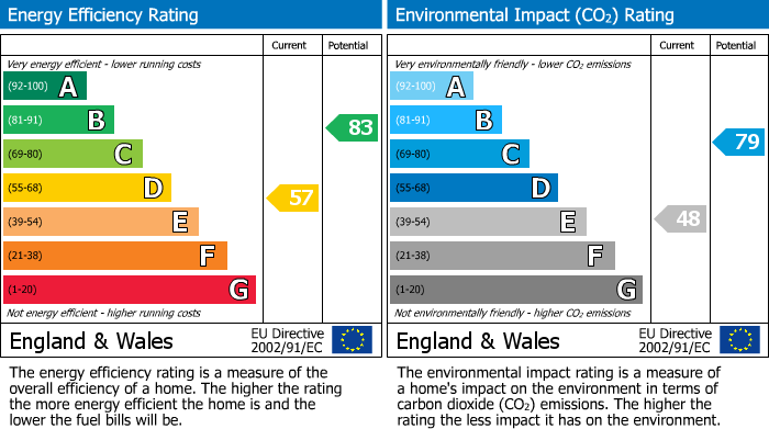 EPC for Uxbridge, 