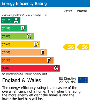 EPC for Uxbridge, 