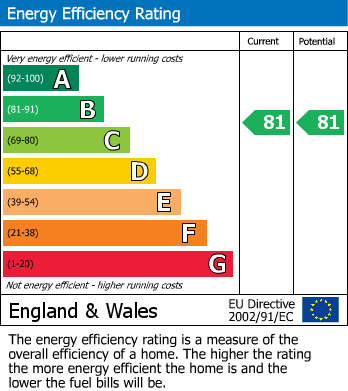 EPC for Uxbridge, 