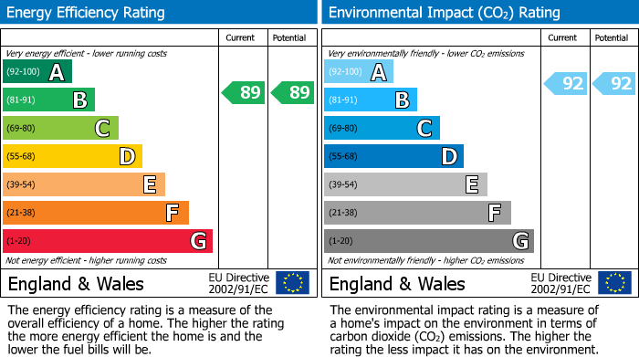 EPC for Uxbridge, 