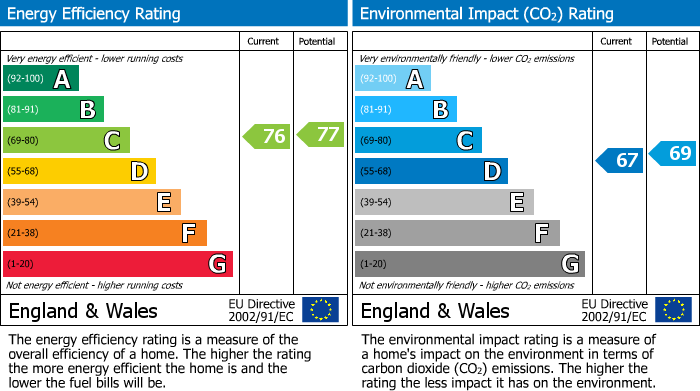 EPC for Slough, Berkshire
