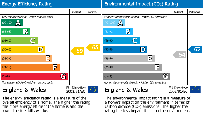 EPC for Uxbridge, 