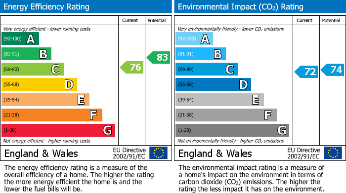 EPC for West Drayton, 