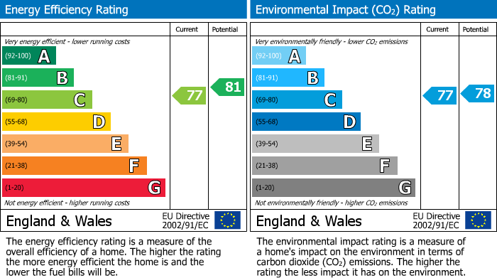 EPC for Uxbridge, 