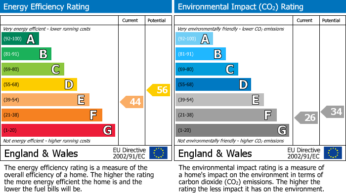 EPC for Uxbridge, 