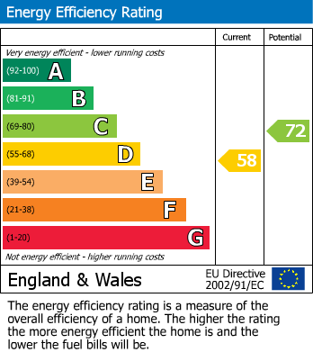 EPC for Uxbridge, 