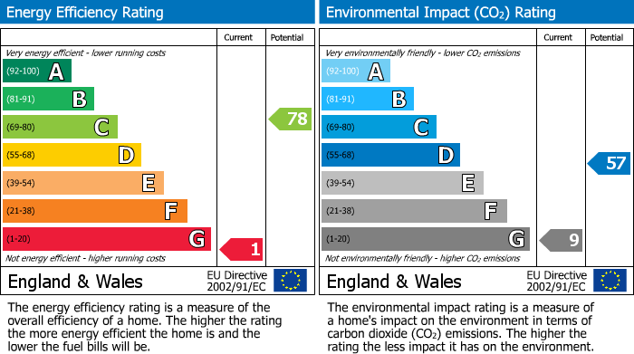 EPC for Uxbridge, 