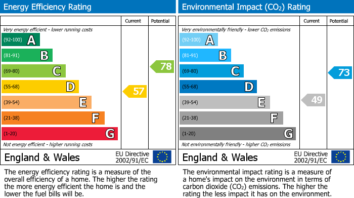 EPC for Uxbridge, 