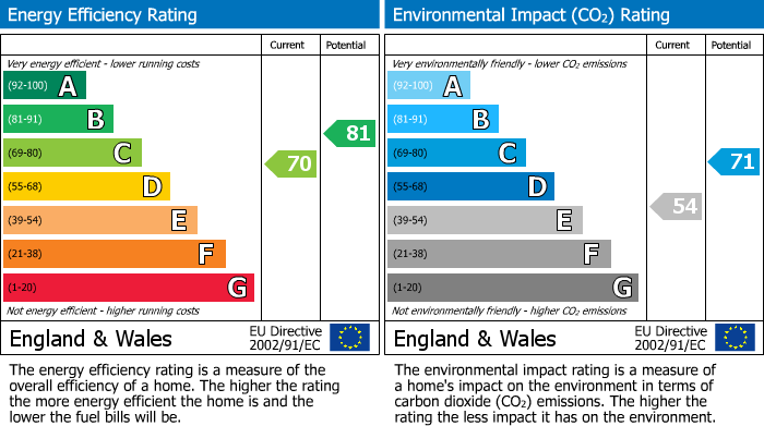 EPC for Uxbridge, 