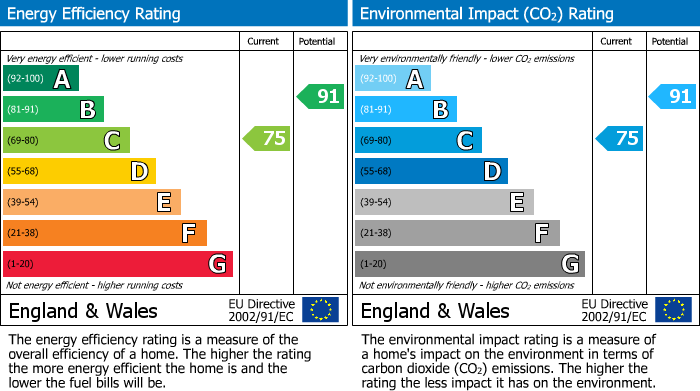 EPC for Coventry, 