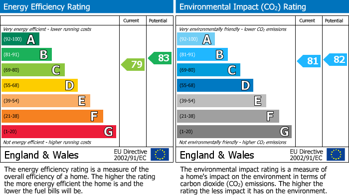 EPC for Uxbridge, 