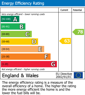EPC for Uxbridge, 