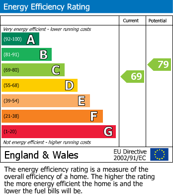 EPC for Uxbridge, 