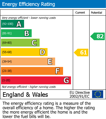 EPC for Uxbridge, 