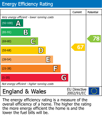 EPC for West Drayton, 
