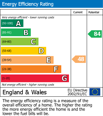 EPC for Uxbridge, 