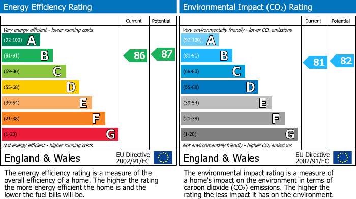 EPC for Uxbridge, 