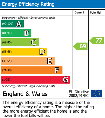 EPC for Uxbridge, 