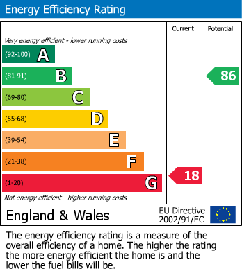 EPC for Uxbridge, 