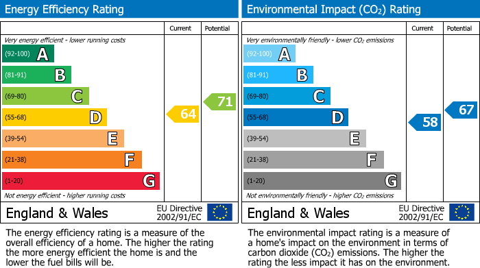 EPC for Uxbridge, 