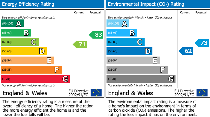 EPC for Uxbridge, 