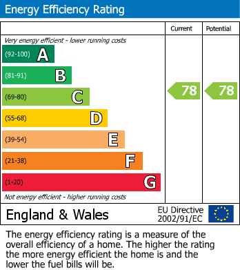 EPC for Hillingdon, 