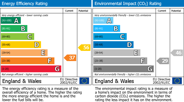 EPC for West Drayton, 