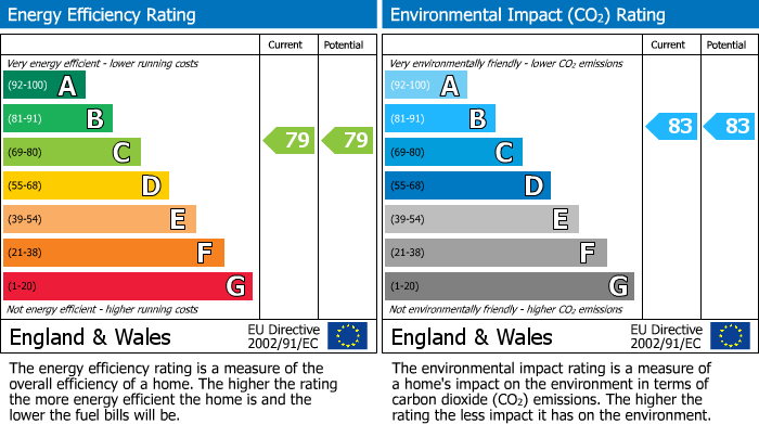 EPC for Uxbridge, 