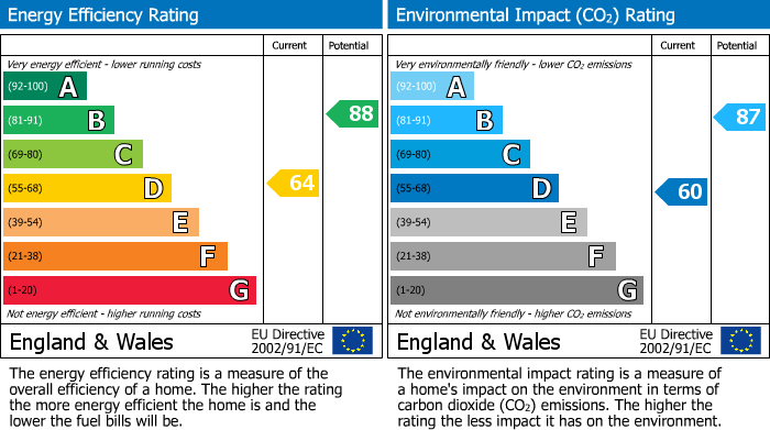 EPC for Uxbridge, 