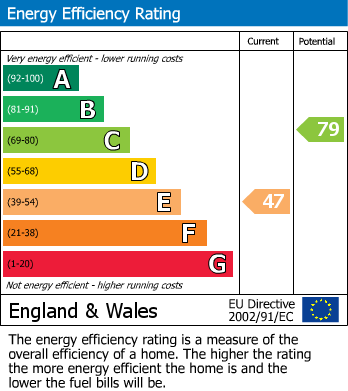 EPC for West Drayton, 