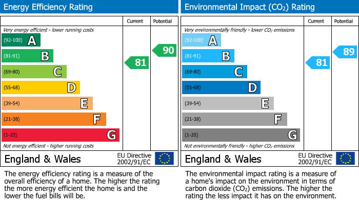 EPC for Uxbridge, 
