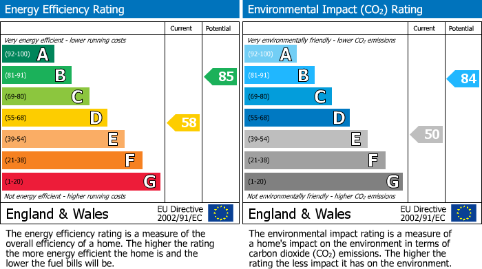 EPC for Uxbridge, 
