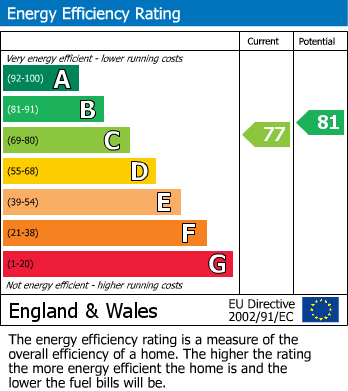 EPC for Uxbridge, 
