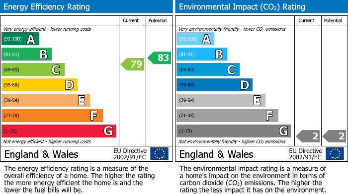 EPC for Uxbridge, 