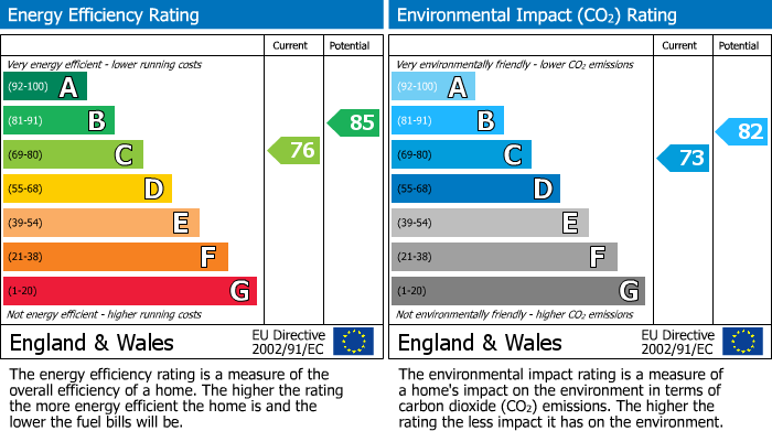 EPC for Uxbridge, 
