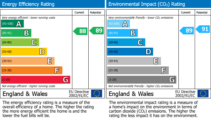 EPC for Uxbridge, 