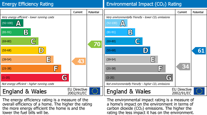 EPC for Uxbridge, 