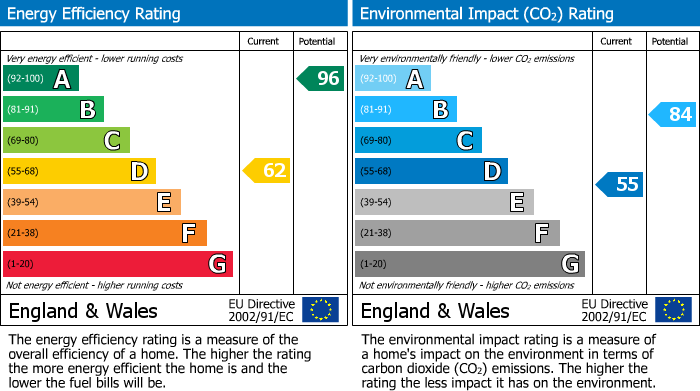 EPC for Hayes, 