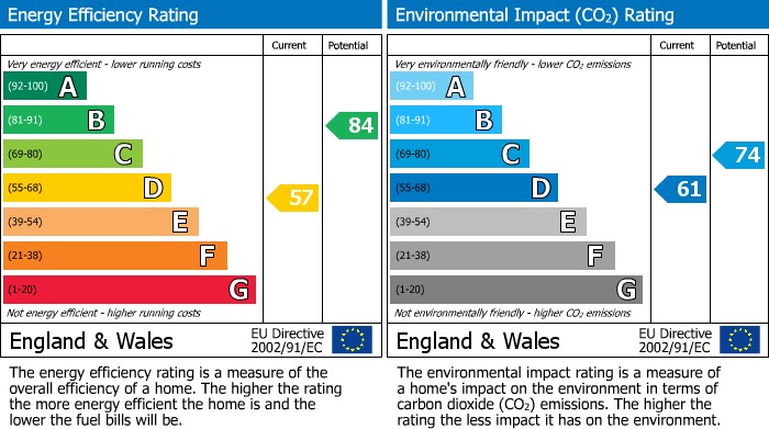 EPC for Uxbridge, 